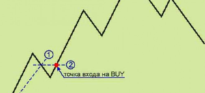 Forex Strategy «Mid»