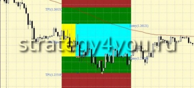 Forex Strategy 6-8 GMT Breakout Strategy