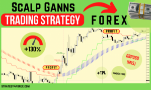 M15 Forex strategy «Scalp Gann» [+130% for 6 months for GBP/USD]