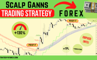 M15 Forex strategy «Scalp Gann» [+130% for 6 months for GBP/USD]