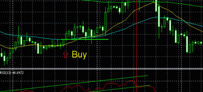Forex Strategy «Trend-Following»