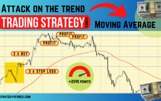 +2590 points — Forex strategy «Attack on the trend»