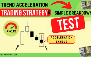 +145,1% — Forex strategy Test «Acceleration with the Trend»