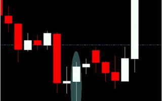 Forex Strategy «Bearing candles»