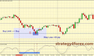 Forex Strategy from Qwerty