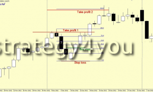 Forex & Crypto Strategy «Method of entry M Rivalanda»