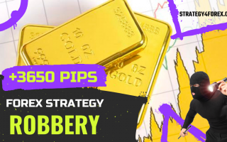 +3650 points — Forex strategy «Robbery» for XAUUSD / Gold
