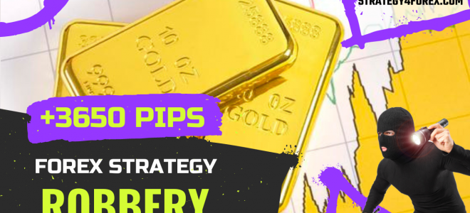 +3650 points — Forex strategy «Robbery» for XAUUSD / Gold