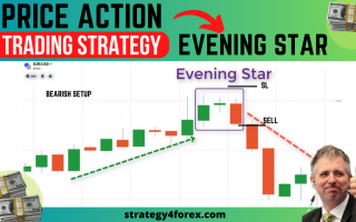 Price Action EVENING STAR Pattern Trading Strategy [Signals, Formation, Trade Examples]