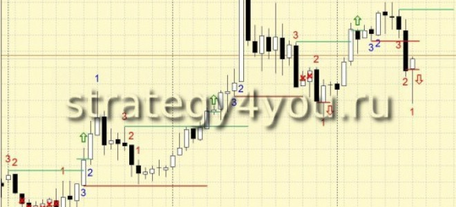Forex Strategy «Powerful Tool»