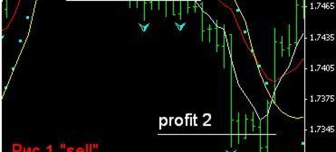 Indicator Forex Strategy