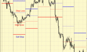 Forex Strategy «Increasing volatility»