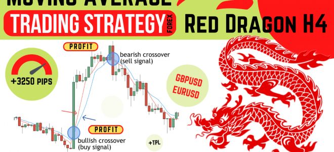Forex strategy «Red Dragon H4»: +3250 points of profit in 12 months