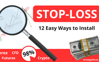12 Ways to Set a Stop Loss for Any Strategy