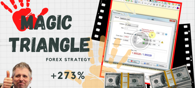 +273% for 12 months on GBP/AUD (H1) – Forex Strategy “Magic Triangle”