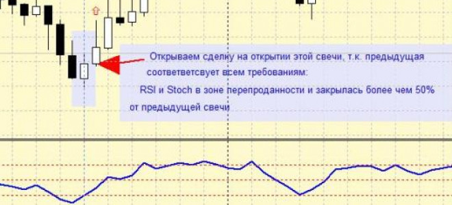 Forex Strategy «50% of the previous candle»