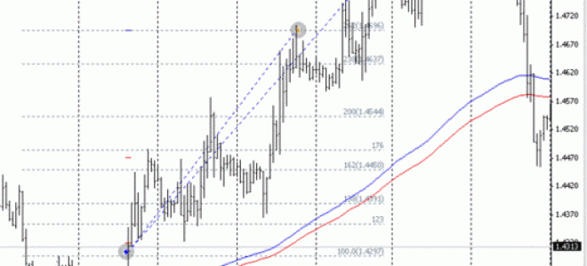 Forex Strategy “Vegas-Wave”