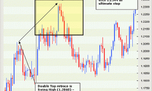 Forex Strategy «Memory prices»