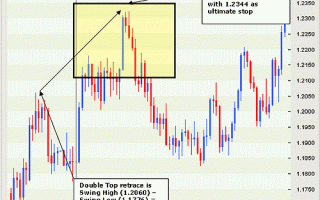 Forex Strategy «Memory prices»