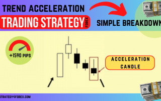 Forex strategy «Acceleration with the trend»