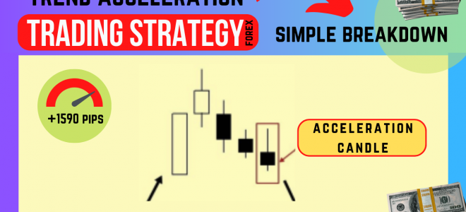 Forex strategy “Acceleration with the trend”