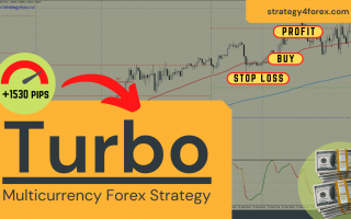 +1530 pips for GBP/USD (M15) – Multicurrency Forex Strategy “Turbo”