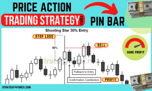 Pin-Bar Pattern: 3 Strategies for Trading [Forex, Crypto, Stock]