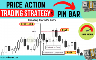 Pin-Bar Pattern: 3 Strategies for Trading [Forex, Crypto, Stock]