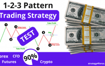 1-2-3 Pattern TEST [Forex & Crypto Trading Strategy]