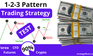 1-2-3 Pattern TEST [Forex & Crypto Trading Strategy]