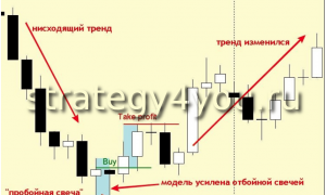 LAST BREATH Pattern [Forex & Crypto Trading Strategy]