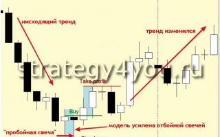 LAST BREATH Pattern [Forex & Crypto Trading Strategy]