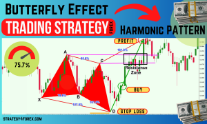 Forex Strategy «Butterfly Effect»