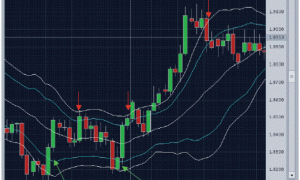 Forex Strategy «Bollinger on steroids»