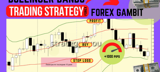 Multi-Currency Forex strategy «Forex Gambit»