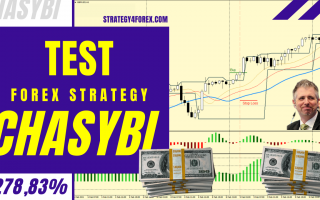 + 278,83% (17400 points) for 12 months for the GBP/USD pair — ChaSyBi Forex Strategy Test