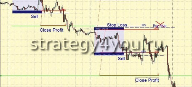Forex Strategy — «1 Trade a Day»