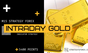 +5400 points for XAUUSD — M15 Forex Strategy Intraday Gold