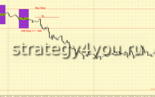 Forex Strategy CCCF