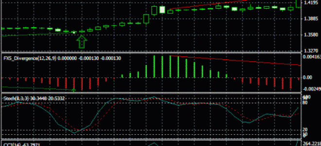 Forex Strategy «Diver»