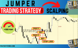 Forex Strategy “Jumper”: +1000 points