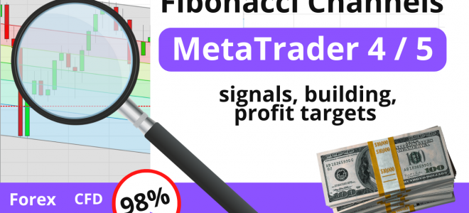 Fibonacci Channels — signals, building, profit targets