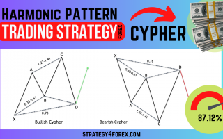 Harmonic Pattern «Cypher» [Forex & Cryptocurrency Trading Strategy]