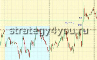 Forex Strategy Daily Breakout System