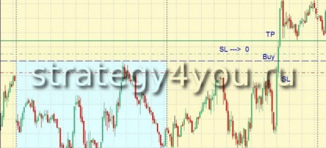 Forex Strategy Daily Breakout System