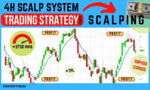 Forex strategy «4H Scalp System» [scalping, multi-currency]: +3750 points in 4 months