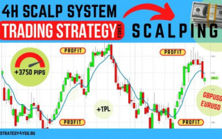 Forex strategy «4H Scalp System» [scalping, multi-currency]: +3750 points in 4 months