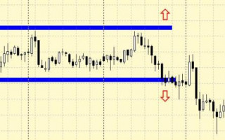 Martingale Strategy in Forex
