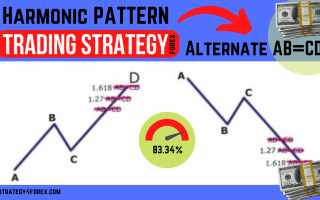 Alternate AB=CD (ABCD) Harmonic Pattern [Forex & Crypto Trading Strategy]