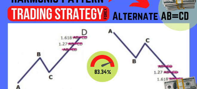 Alternate AB=CD (ABCD) Harmonic Pattern [Forex & Crypto Trading Strategy]